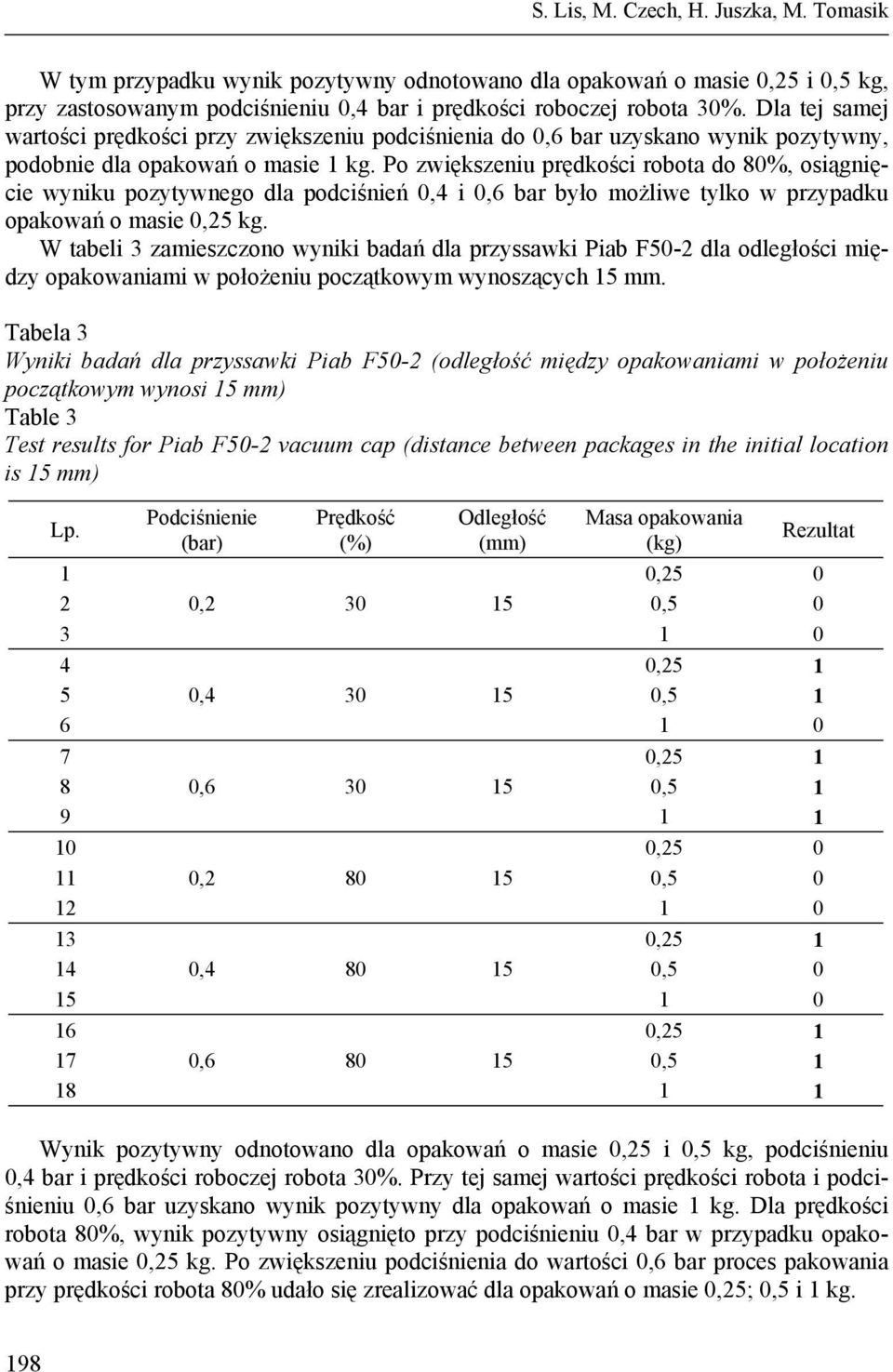 Po zwiększeniu prędkości robota do 80%, osiągnięcie wyniku pozytywnego dla podciśnień 0,4 i 0,6 bar było możliwe tylko w przypadku opakowań o masie 0,25 kg.