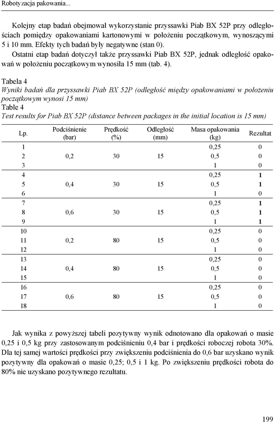 Tabela 4 Wyniki badań dla przyssawki Piab BX 52P (odległość między opakowaniami w położeniu początkowym wynosi 15 mm) Table 4 Test results for Piab BX 52P (distance between packages in the initial