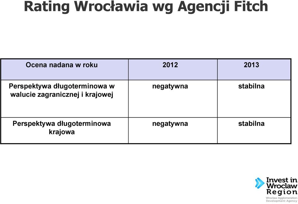 walucie zagranicznej i krajowej negatywna