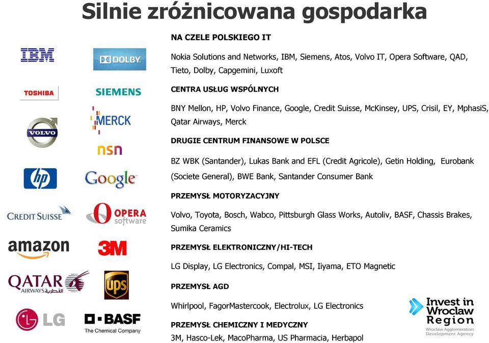 Getin Holding, Eurobank (Societe General), BWE Bank, Santander Consumer Bank PRZEMYSŁ MOTORYZACYJNY Volvo, Toyota, Bosch, Wabco, Pittsburgh Glass Works, Autoliv, BASF, Chassis Brakes, Sumika Ceramics