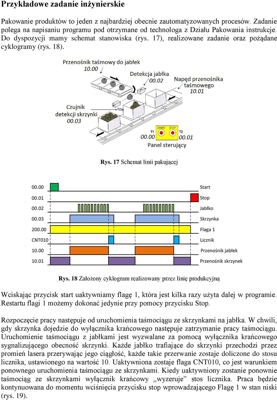 Rys. 17 Schemat linii pakującej 00.00 00.01 00.02 00.03 200.00 CNT010 10.00 10.01 Start Stop Jabłko Skrzynka Flaga 1 Licznik Przenośnik jabłek Przenośnik skrzynek Rys.