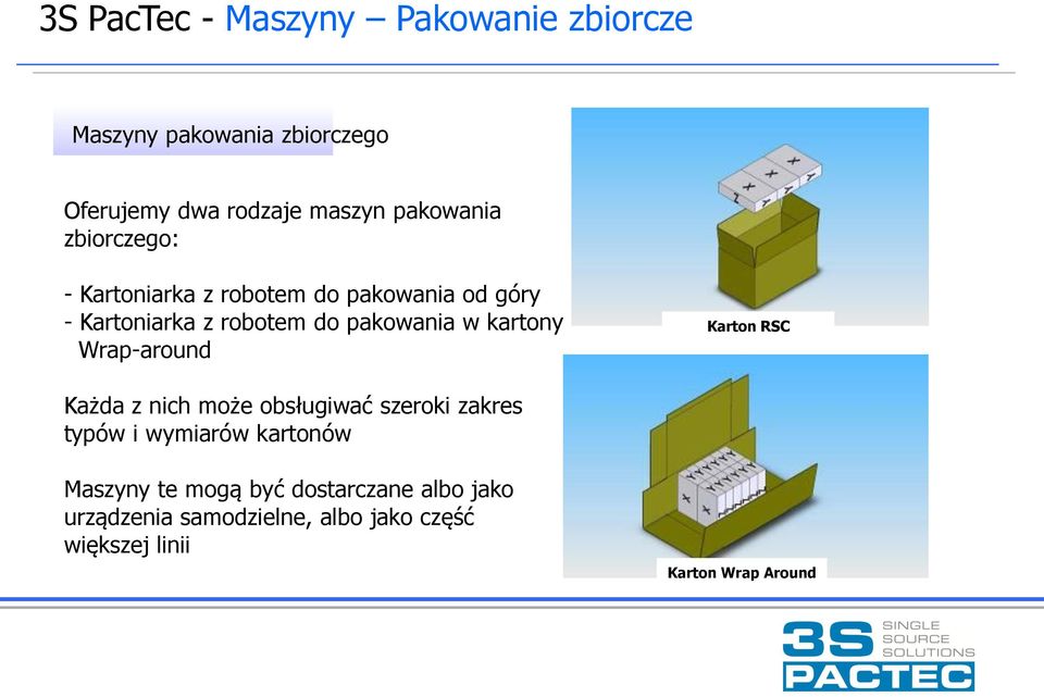 w kartony Wrap-around Karton RSC Każda z nich może obsługiwać szeroki zakres typów i wymiarów kartonów