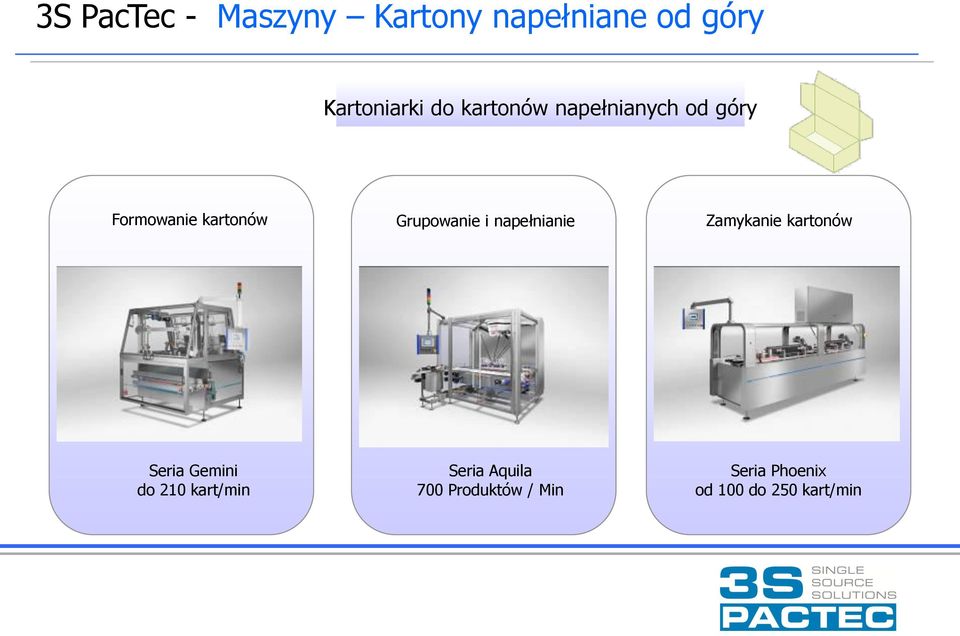 napełnianie Zamykanie kartonów Seria Gemini do 210 kart/min