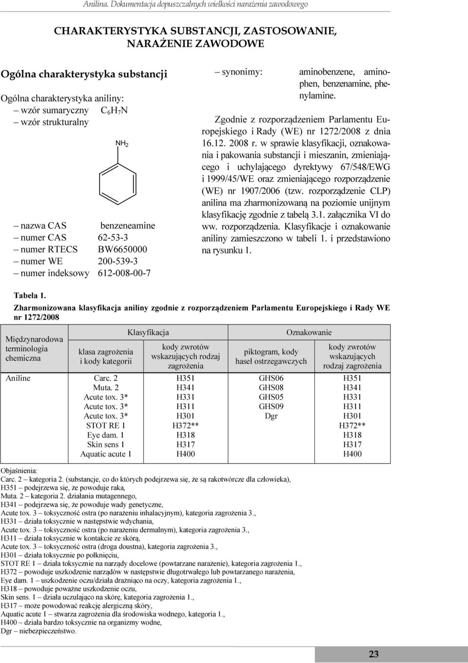 sumaryczny C 6 H 7 N wzór strukturalny NH 2 nazwa CAS benzeneamine numer CAS 62-53-3 numer RTECS BW6650000 numer WE 200-539-3 numer indeksowy 612-008-00-7 synonimy: aminobenzene, aminophen,