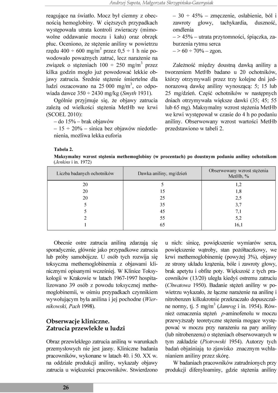 Oceniono, że stężenie aniliny w powietrzu rzędu 400 600 mg/m 3 przez 0,5 1 h nie powodowało poważnych zatruć, lecz narażenie na związek o stężeniach 100 250 mg/m 3 przez kilka godzin mogło już