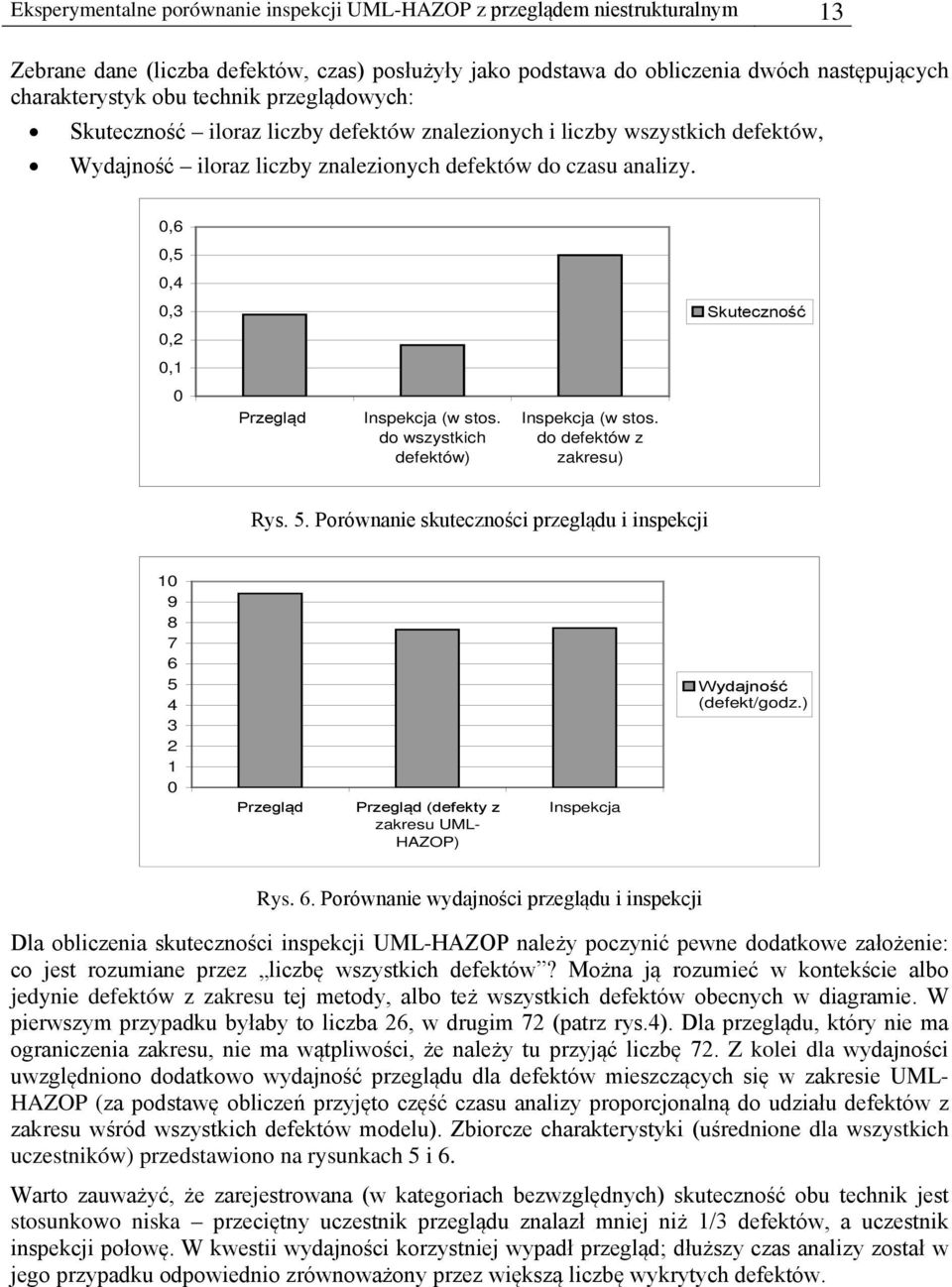 0,6 0,5 0,4 0,3 Skuteczność 0,2 0,1 0 Przegląd Inspekcja (w stos. do wszystkich defektów) Inspekcja (w stos. do defektów z zakresu) Rys. 5.