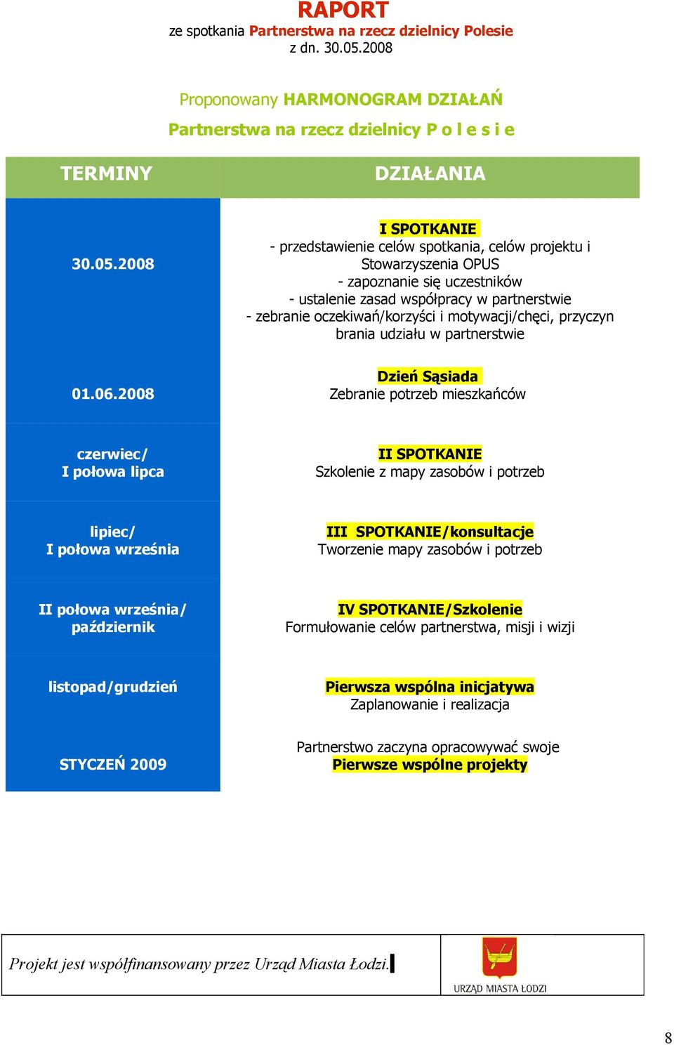 motywacji/chęci, przyczyn brania udziału w partnerstwie - przedstawienie proponowanego harmonogramu działań Dzień Sąsiada Zebranie potrzeb mieszkańców czerwiec/ I połowa lipca II SPOTKANIE Szkolenie