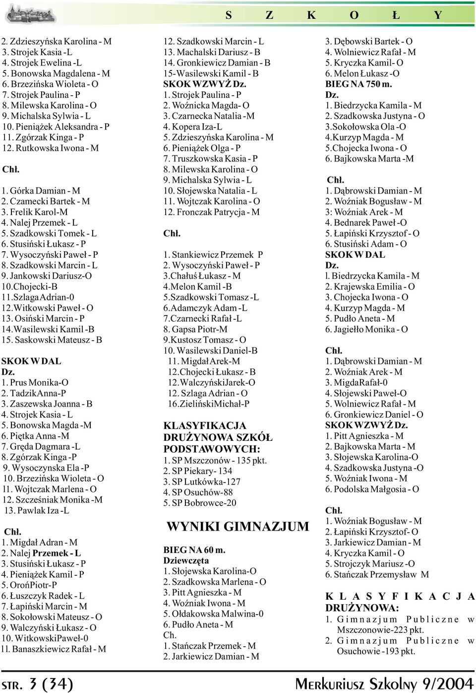 Strojek Paulina - P Dz. 8. Milewska Karolina - O 2. WoŸnicka Magda- O 1. Biedrzycka Kamila - M 9. Michalska Sylwia - L 3. Czarnecka Natalia -M 2. Szadkowska Justyna - O 10. Pieni¹ ek Aleksandra - P 4.