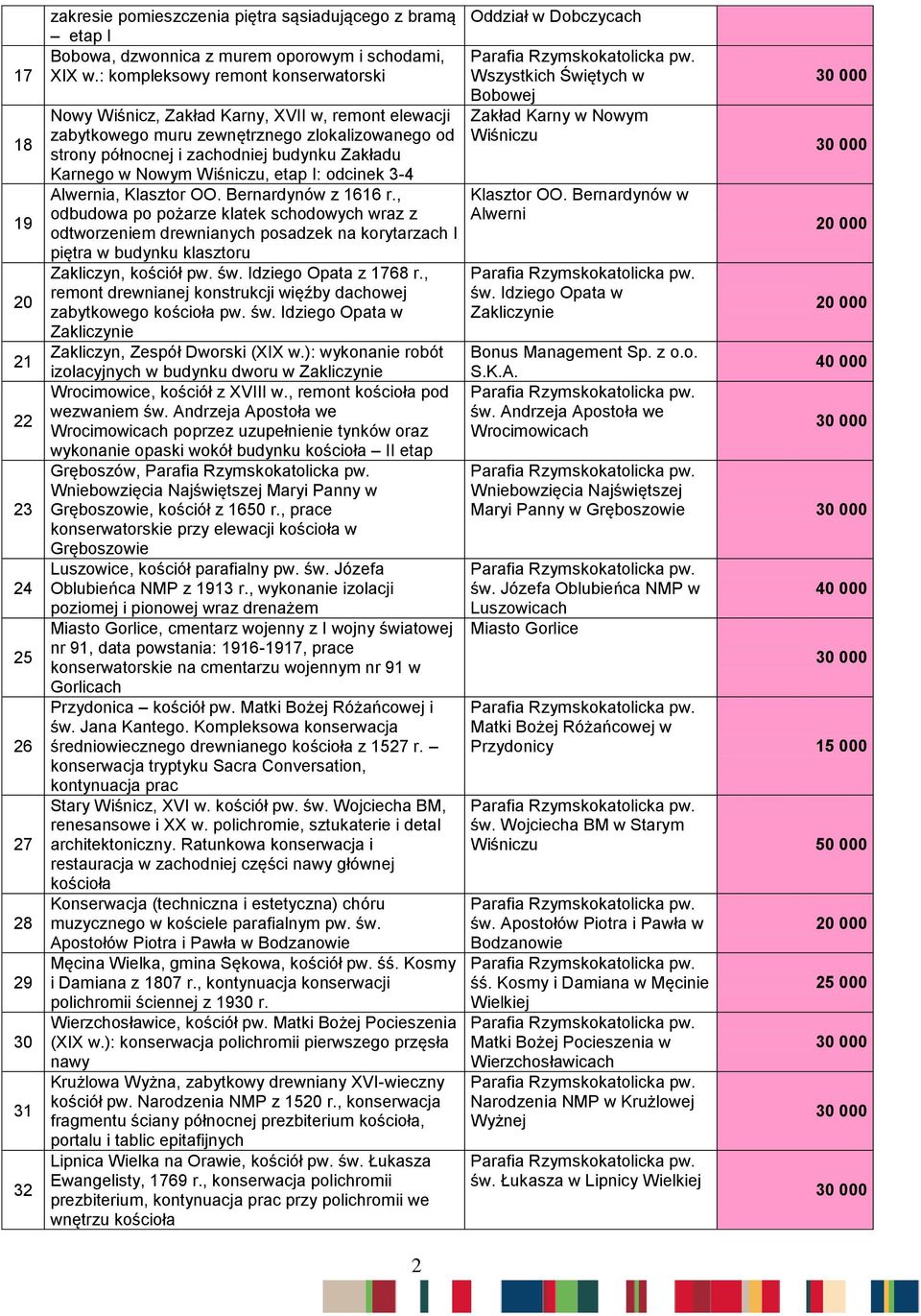 Wiśniczu, etap I: odcinek 3-4 Alwernia, Klasztor OO. Bernardynów z 1616 r.