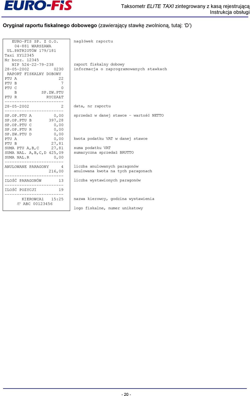 ZW.PTU D 0,00 PTU A 0,00 PTU B 27,81 SUMA PTU A,B,C 27,81 SUMA NAL. A,B,C,D 425,09 SUMA NAL.