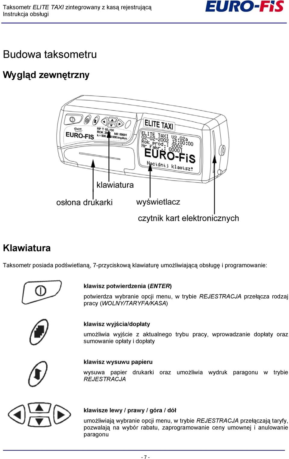 pracy, wprowadzanie dopłaty oraz sumowanie opłaty i dopłaty klawisz wysuwu papieru wysuwa papier drukarki oraz umożliwia wydruk paragonu w trybie REJESTRACJA klawisze