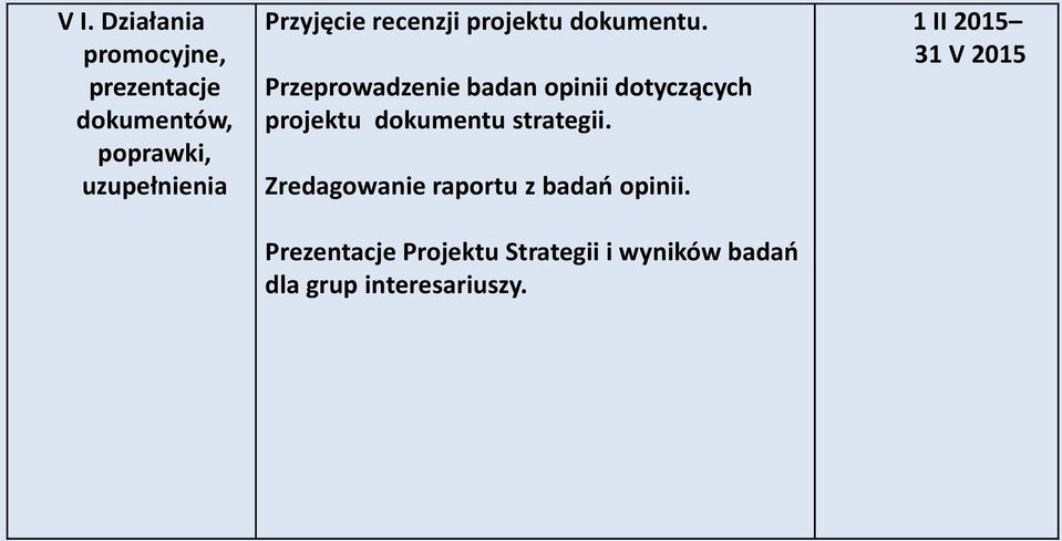 Przeprowadzenie badan opinii dotyczących projektu dokumentu strategii.