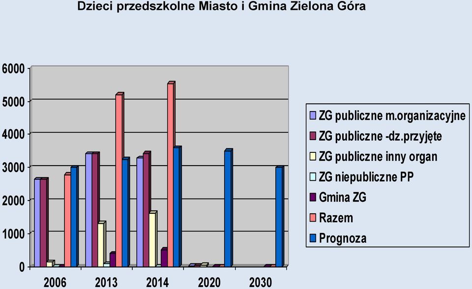 organizacyjne ZG publiczne -dz.