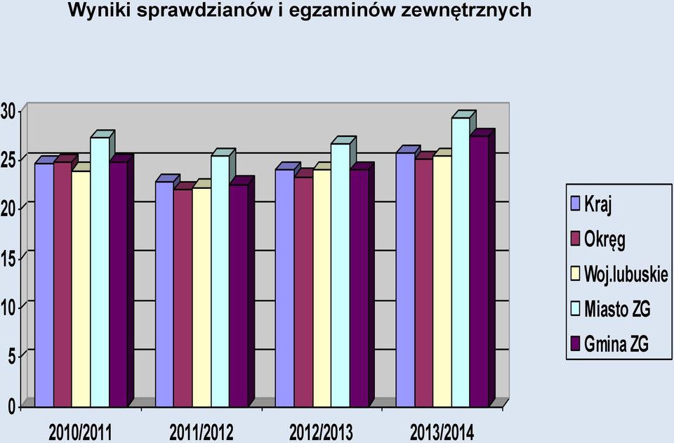 Okręg Woj.