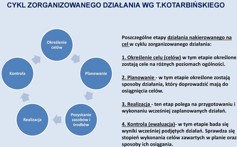 Planowanie 1. Określenie celu (celów) w tym etapie określone zostają cele na różnych poziomach ogólności. 2.