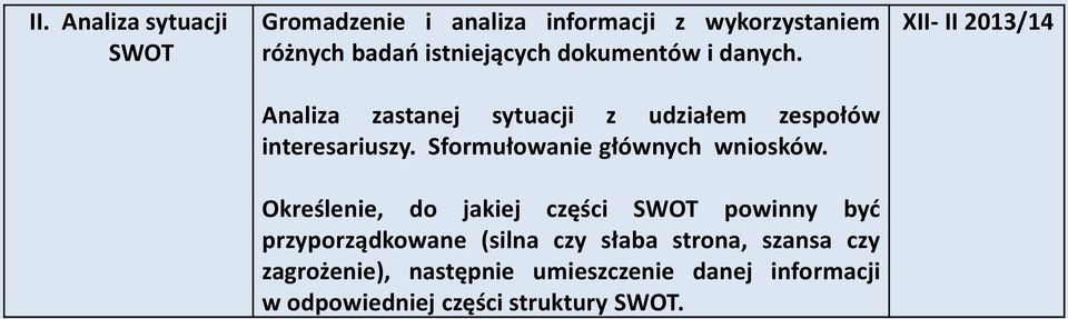 Sformułowanie głównych wniosków.