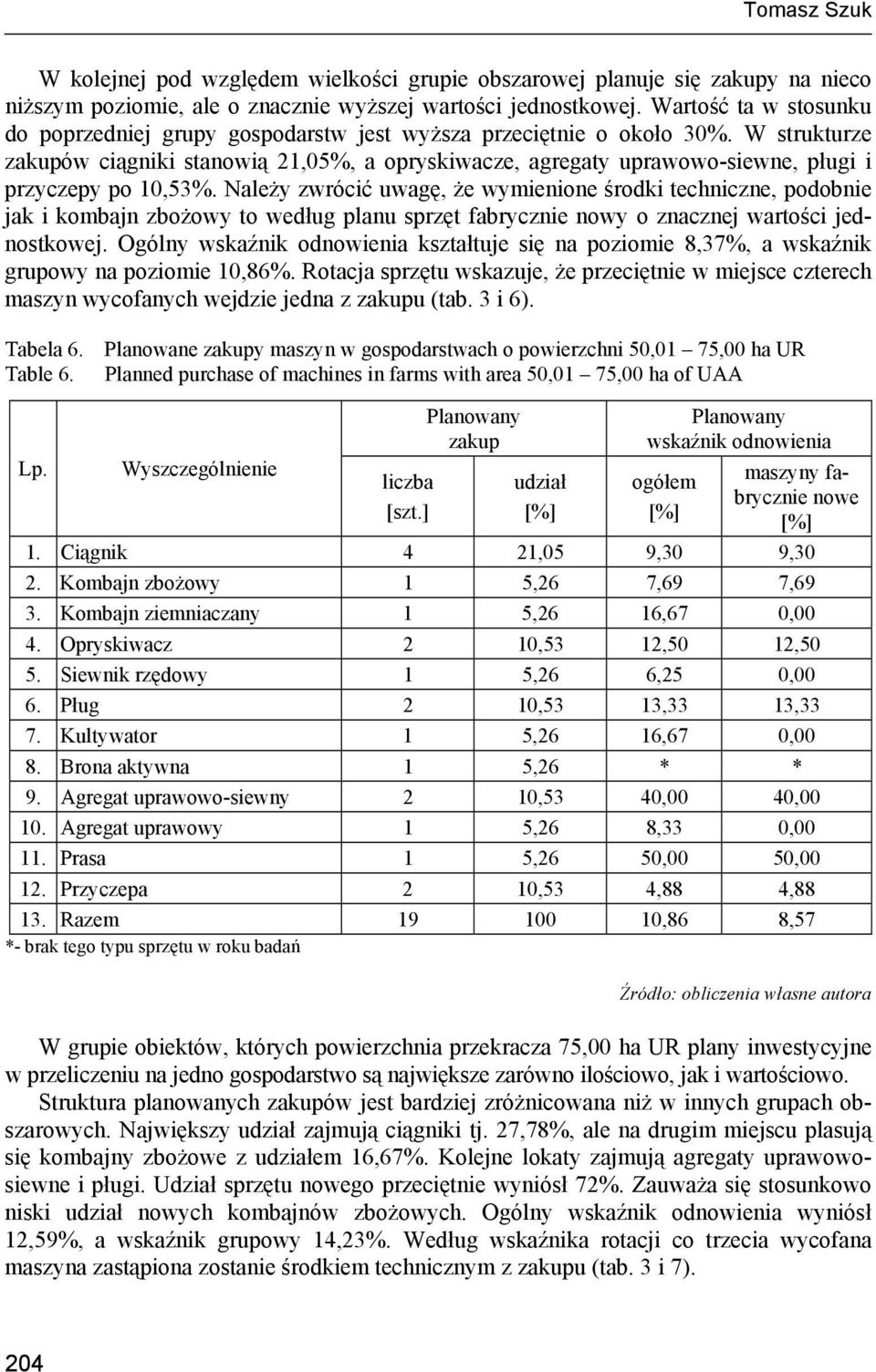 W strukturze zakupów ciągniki stanowią 21,05%, a opryskiwacze, agregaty uprawowo-siewne, pługi i przyczepy po 10,53%.