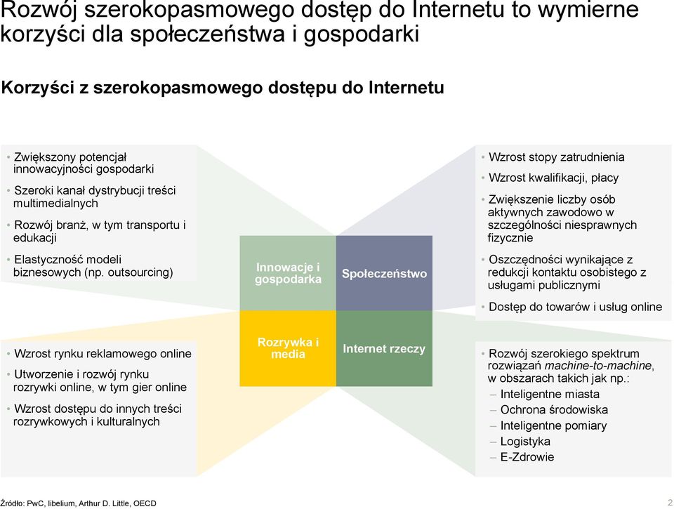 niesprawnych fizycznie Elastyczność modeli biznesowych (np.