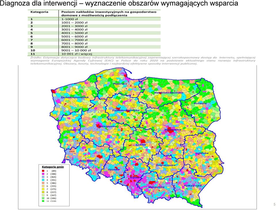 Estymacja dotycząca budowy infrastruktury telekomunikacyjnej zapewniającej szerokopasmowy dostęp do Internetu, spełniającej wymagania Europejskiej Agendy Cyfrowej (EAC) w