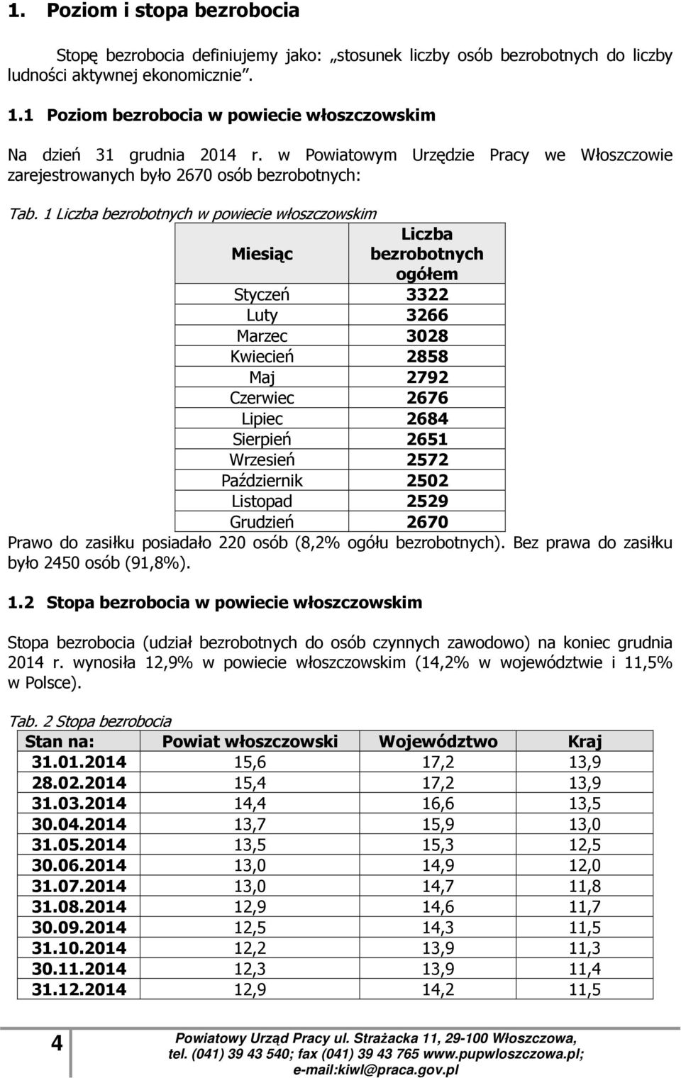 1 Liczba w powiecie włoszczowskim Liczba ogółem Styczeń 3322 Luty 3266 Marzec 3028 Kwiecień 2858 Maj 2792 Czerwiec 2676 Lipiec 2684 Sierpień 2651 Wrzesień 2572 Październik 2502 Listopad 2529 Grudzień