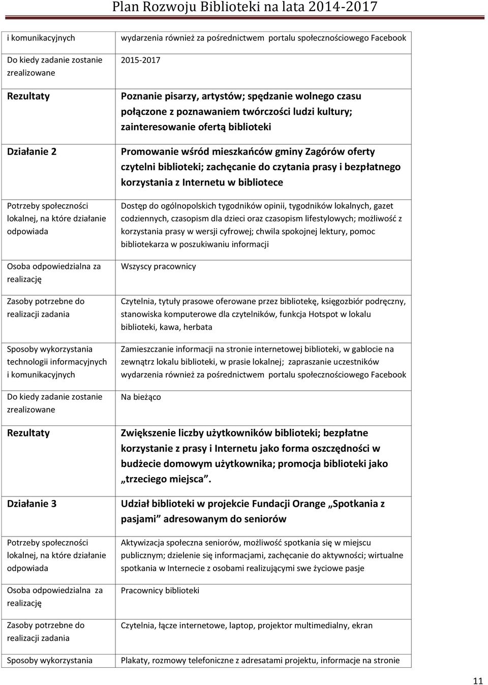 Dostęp do ogólnopolskich tygodników opinii, tygodników lokalnych, gazet codziennych, czasopism dla dzieci oraz czasopism lifestylowych; możliwość z korzystania prasy w wersji cyfrowej; chwila