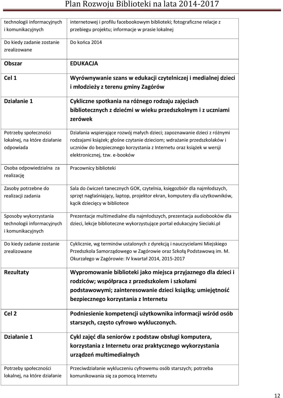 wspierające rozwój małych dzieci; zapoznawanie dzieci z różnymi rodzajami książek; głośne czytanie dzieciom; wdrażanie przedszkolaków i uczniów do bezpiecznego korzystania z Internetu oraz książek w