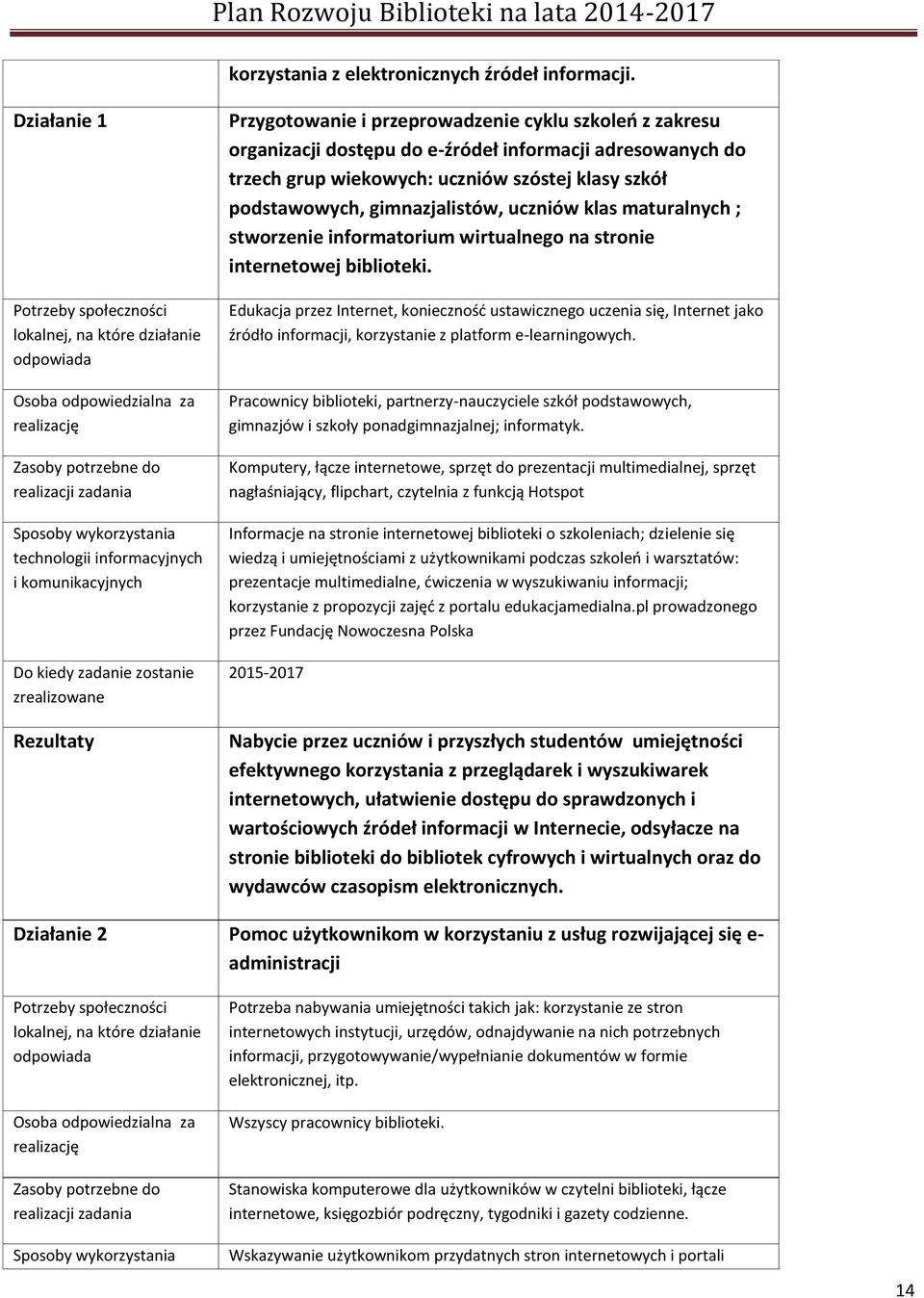 uczniów klas maturalnych ; stworzenie informatorium wirtualnego na stronie internetowej biblioteki.