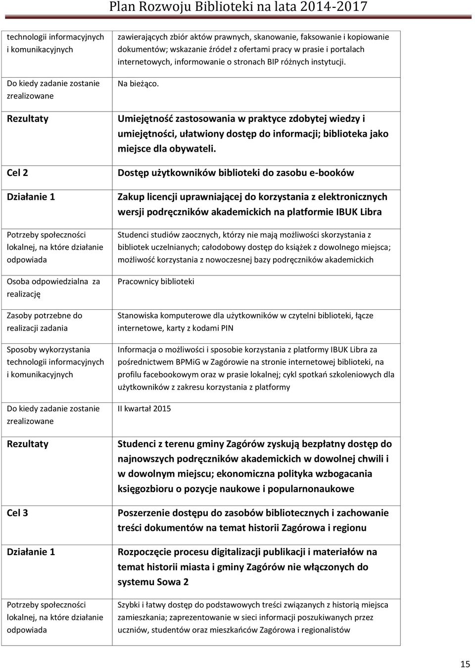 Dostęp użytkowników biblioteki do zasobu e-booków Zakup licencji uprawniającej do korzystania z elektronicznych wersji podręczników akademickich na platformie IBUK Libra Studenci studiów zaocznych,