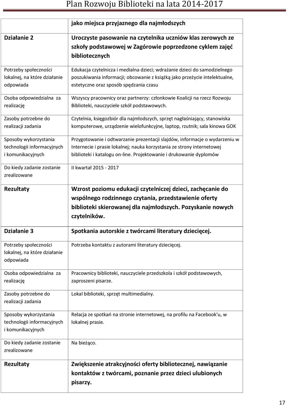 pracownicy oraz partnerzy: członkowie Koalicji na rzecz Rozwoju Biblioteki, nauczyciele szkół podstawowych.