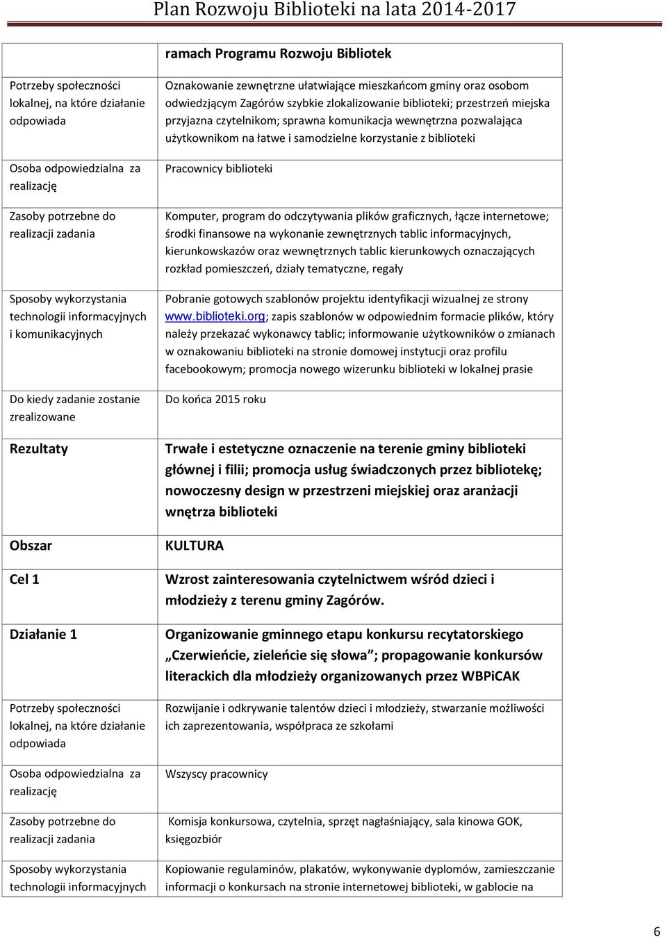 internetowe; środki finansowe na wykonanie zewnętrznych tablic informacyjnych, kierunkowskazów oraz wewnętrznych tablic kierunkowych oznaczających rozkład pomieszczeń, działy tematyczne, regały