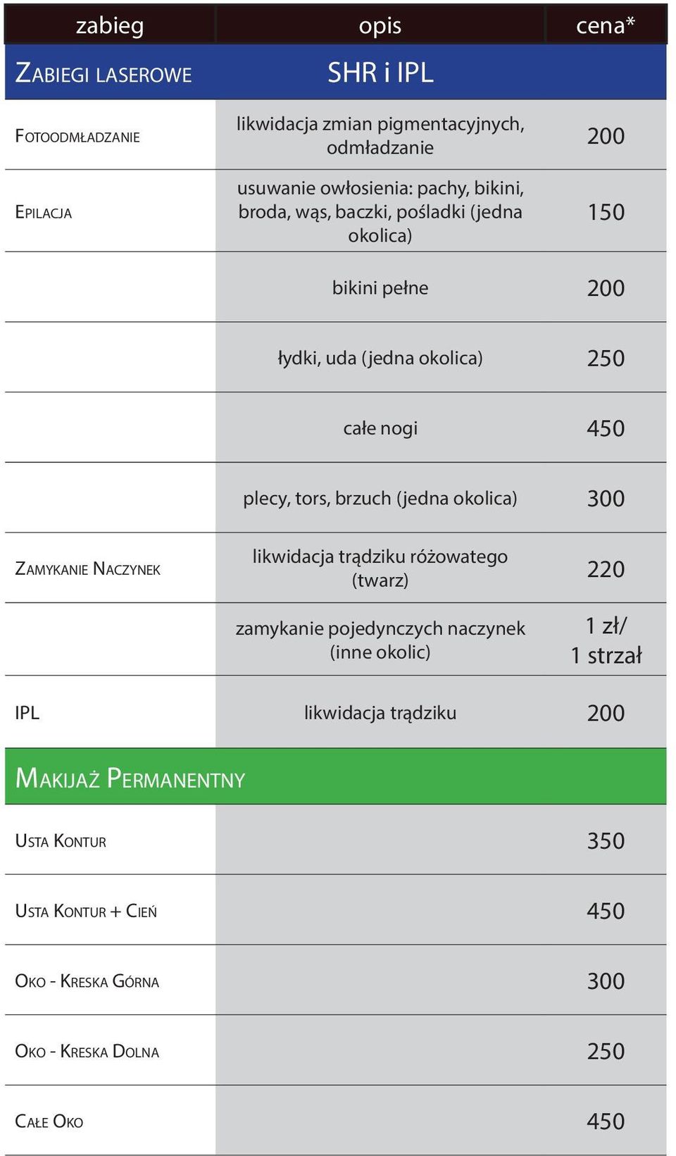 (jedna okolica) 300 Zamykanie Naczynek likwidacja trądziku różowatego (twarz) zamykanie pojedynczych naczynek (inne okolic) 220 1 zł/ 1 strzał