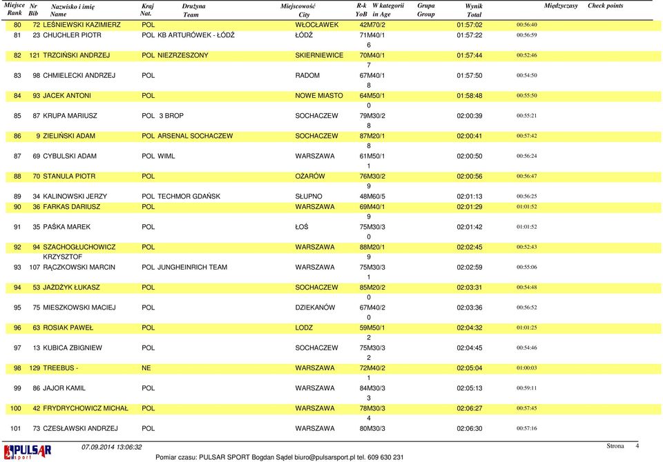 :: :: KALINOWSKI JERZY POL TECHMOR GDAŃSK SŁUPNO M/ :: :: FARKAS DARIUSZ POL WARSZAWA M/ :: :: PAŚKA MAREK POL ŁOŚ M/ :: :: SZACHOGŁUCHOWICZ POL WARSZAWA M/ :: :: KRZYSZTOF RĄCZKOWSKI MARCIN POL