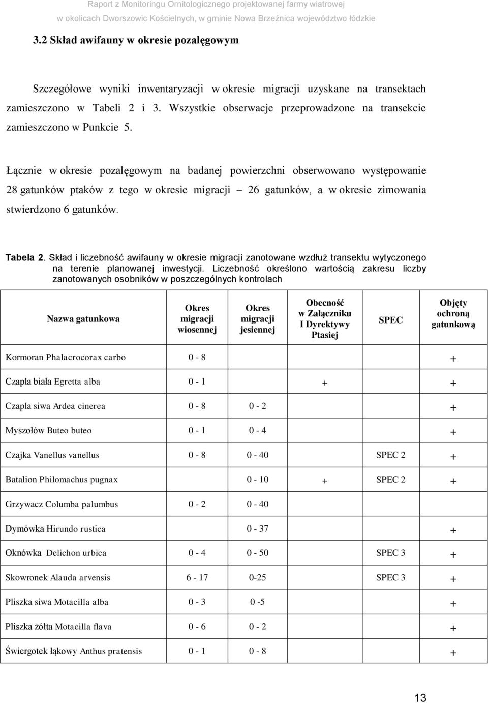Łącznie w okresie pozalęgowym na badanej powierzchni obserwowano występowanie 28 gatunków ptaków z tego w okresie migracji 26 gatunków, a w okresie zimowania stwierdzono 6 gatunków. Tabela 2.