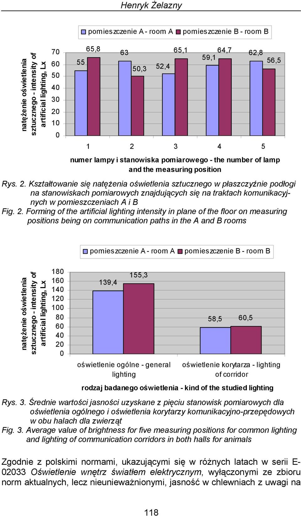 2. Forming of the artificial lighting intensity in plane of the floor on measuring positions being on communication paths in the A and B rooms pomieszczenie A - room A pomieszczenie B - room B