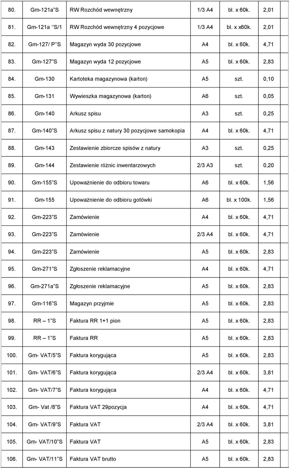 0,25 87. Gm-140 S Arkusz spisu z natury 30 pozycjowe samokopia A4 bl. x 60k. 4,71 88. Gm-143 Zestawienie zbiorcze spisów z natury A3 szt. 0,25 89. Gm-144 Zestawienie różnic inwentarzowych 2/3 A3 szt.