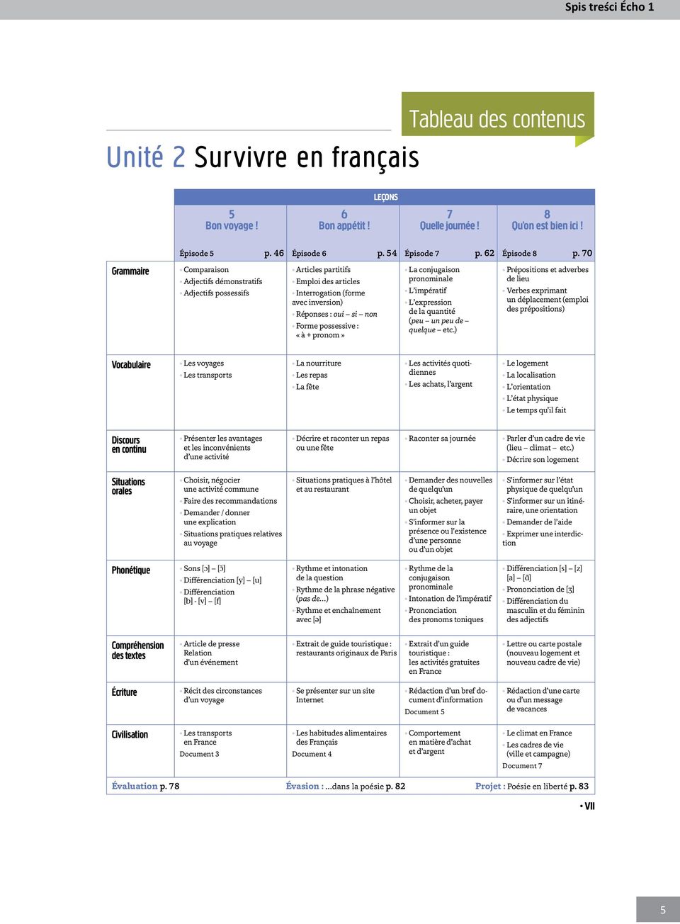 70 Grammaire Comparaison Adjectifs démonstratifs Adjectifs possessifs Articles partitifs Emploi des articles Interrogation (forme avec inversion) Réponses : oui si non Forme possessive : «à + pronom»