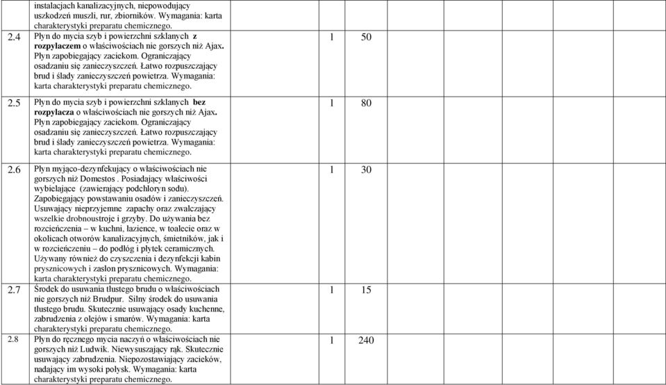 5 Płyn do mycia szyb i powierzchni szklanych bez rozpylacza o właściwościach nie gorszych niż Ajax. 6 Płyn myjąco-dezynfekujący o właściwościach nie gorszych niż Domestos.