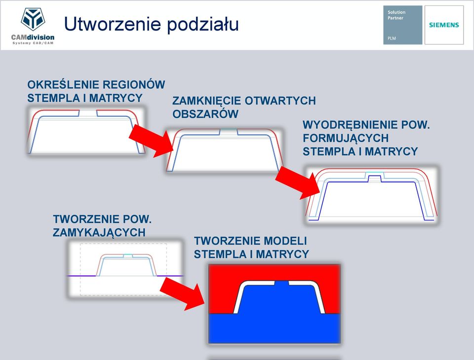 WYODRĘBNIENIE POW.