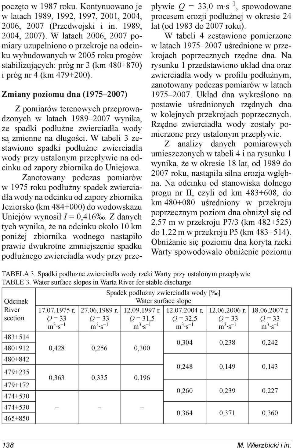 Ziany poziou dna (1975 2007) Z poiarów terenowych przeprowadzonych w latach 1989 2007 wynika, że spadki podłużne zwierciadła wody są zienne na długości.