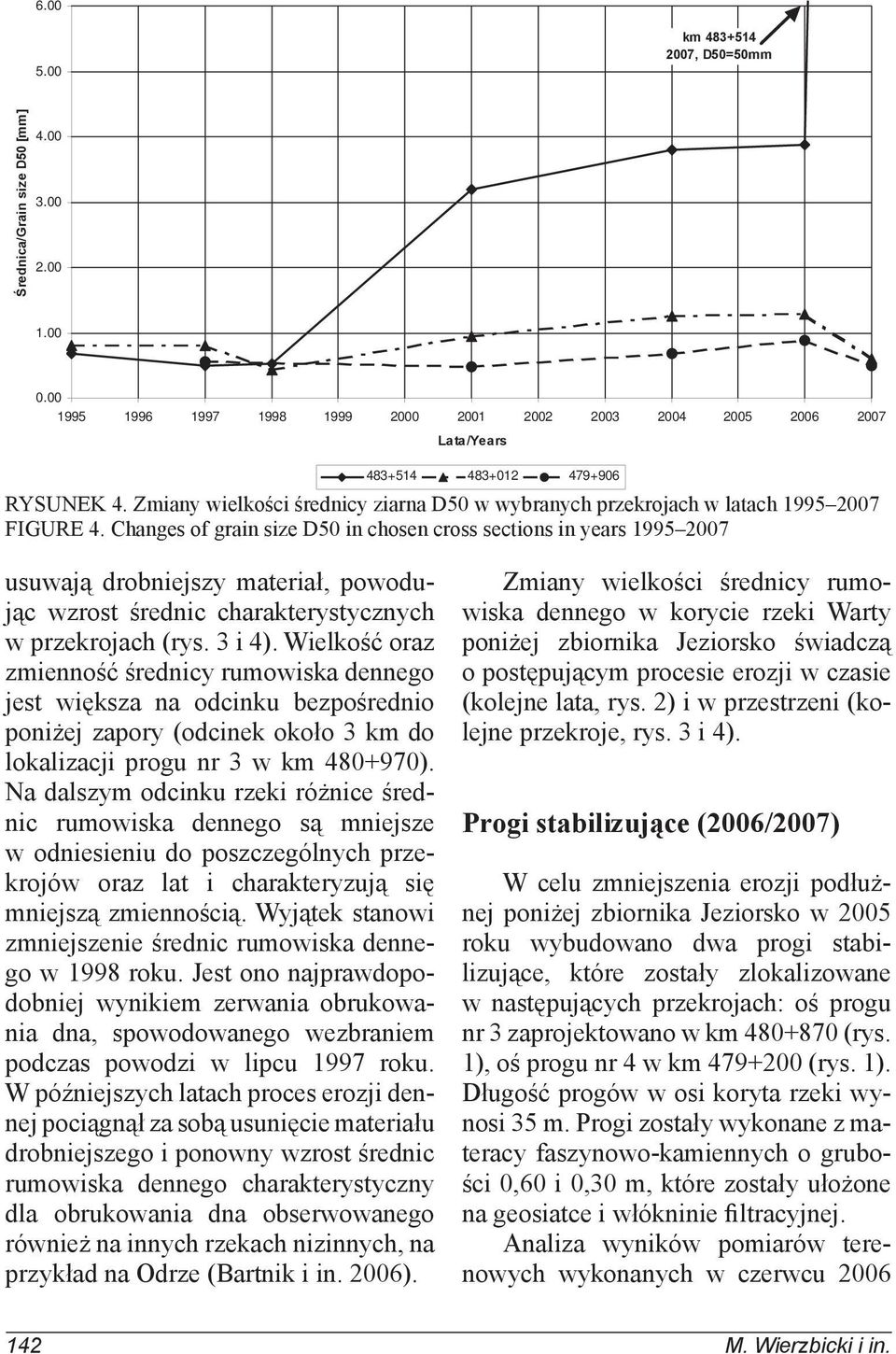 Changes of grain size D50 in chosen cross sections in years 1995 2007 usuwają drobniejszy ateriał, powodując wzrost średnic charakterystycznych w przekrojach (rys. 3 i 4).