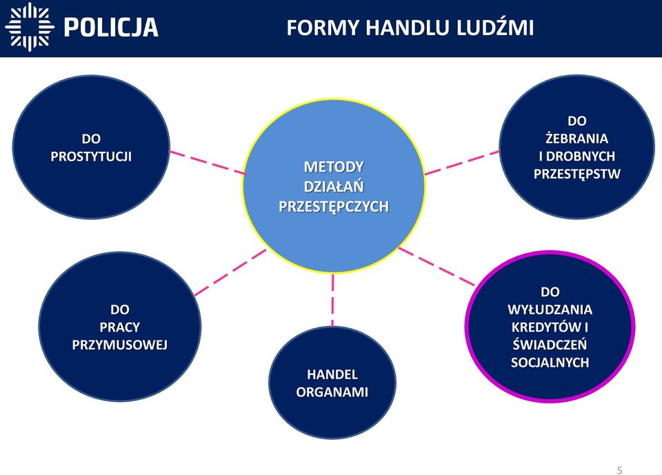 PRZESTĘPSTW DO PRACY PRZYMUSOWEJ HANDEL