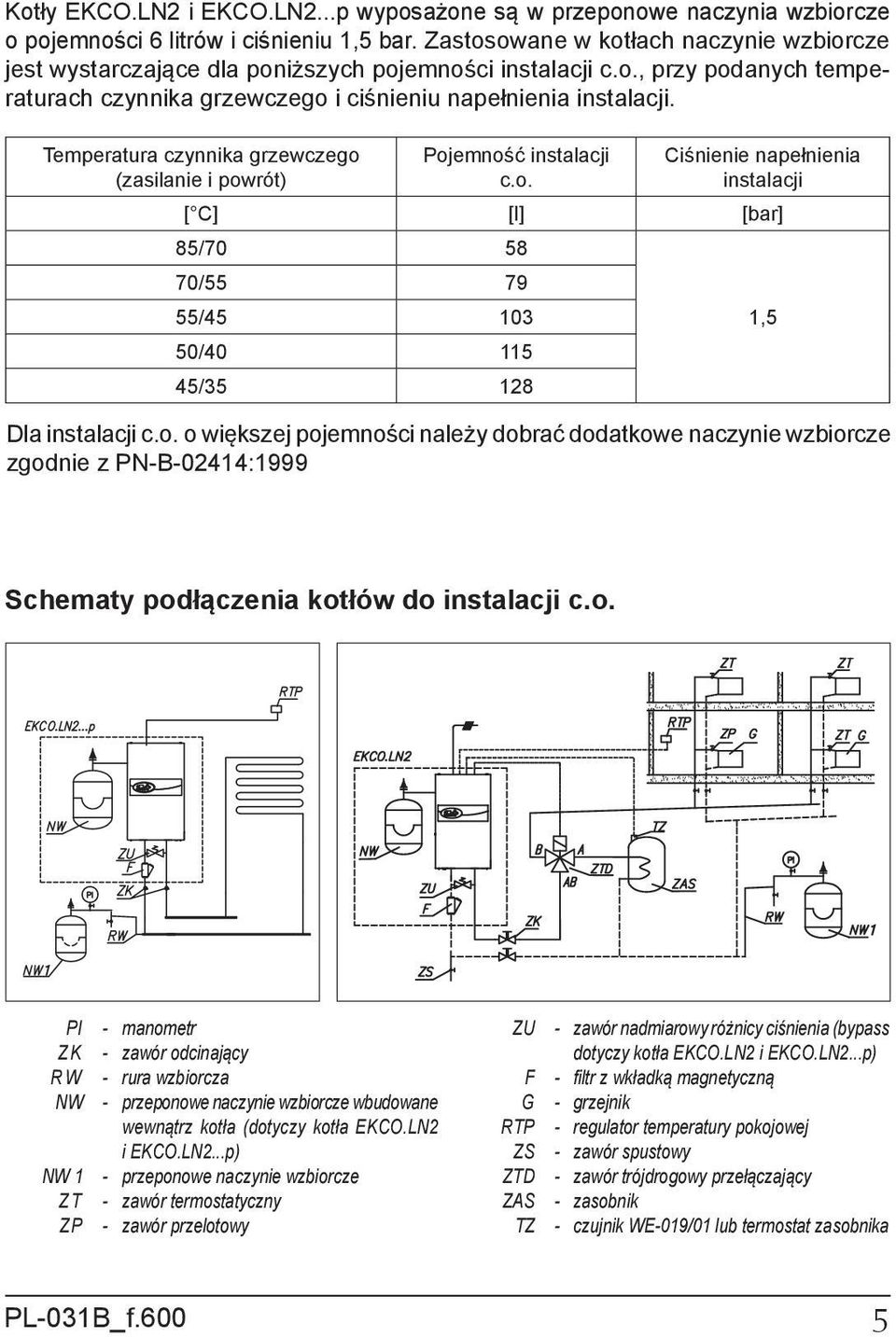 Temperatura czynnika grzewczego (zasilanie i powrót) Pojemność instalacji c.o. Ciśnienie napełnienia instalacji [ C] [l] [bar] 85/70 58 70/55 79 55/45 103 1,5 50/40 115 45/35 128 Dla instalacji c.o. o większej pojemności należy dobrać dodatkowe naczynie wzbiorcze zgodnie z PN-B-02414:1999 Schematy podłączenia kotłów do instalacji c.