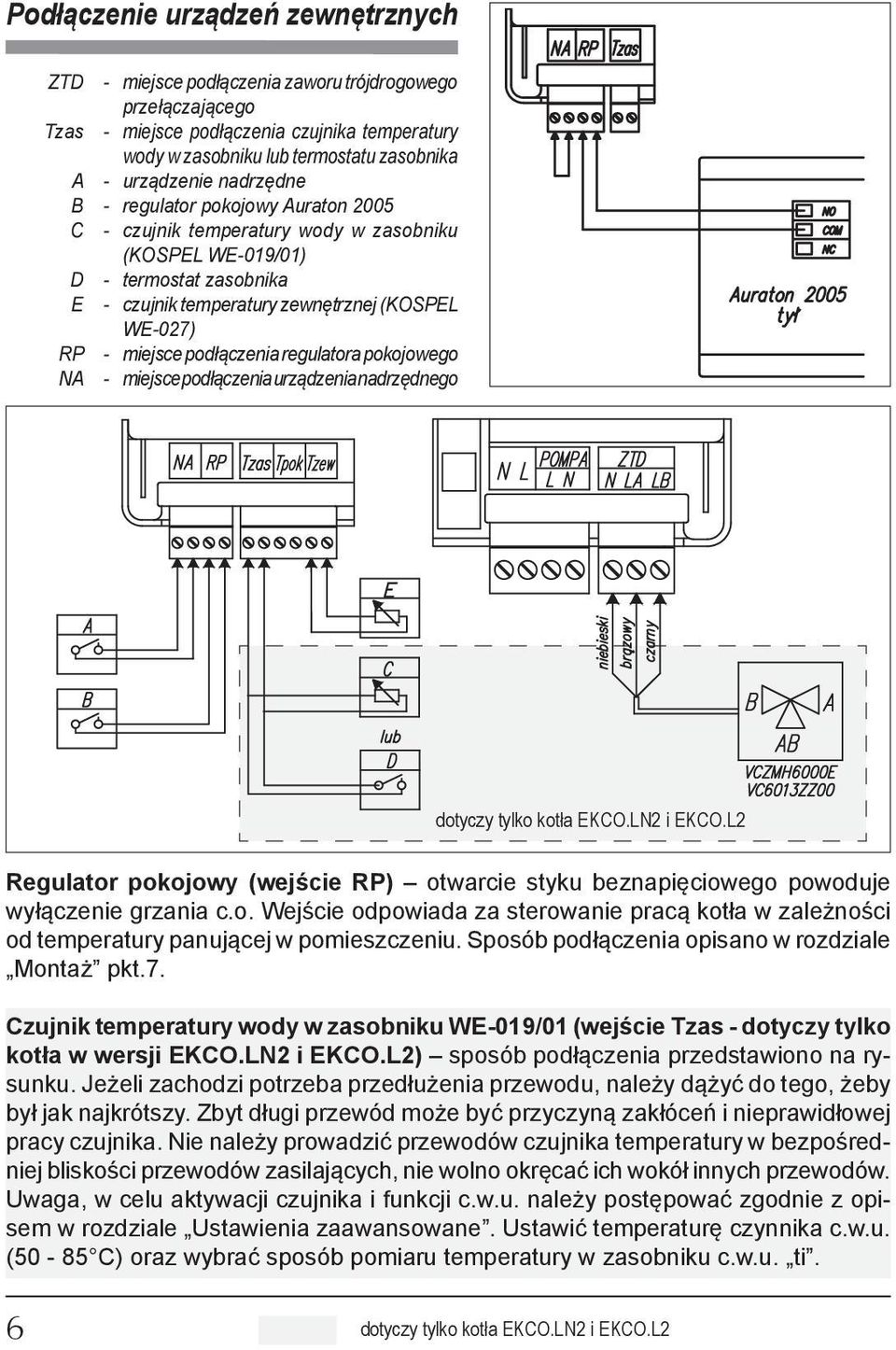 miejsce podłączenia regulatora pokojowego NA - miejsce podłączenia urządzenia nadrzędnego Tpok Tzew E dotyczy tylko kotła EKCO.LN2 i EKCO.