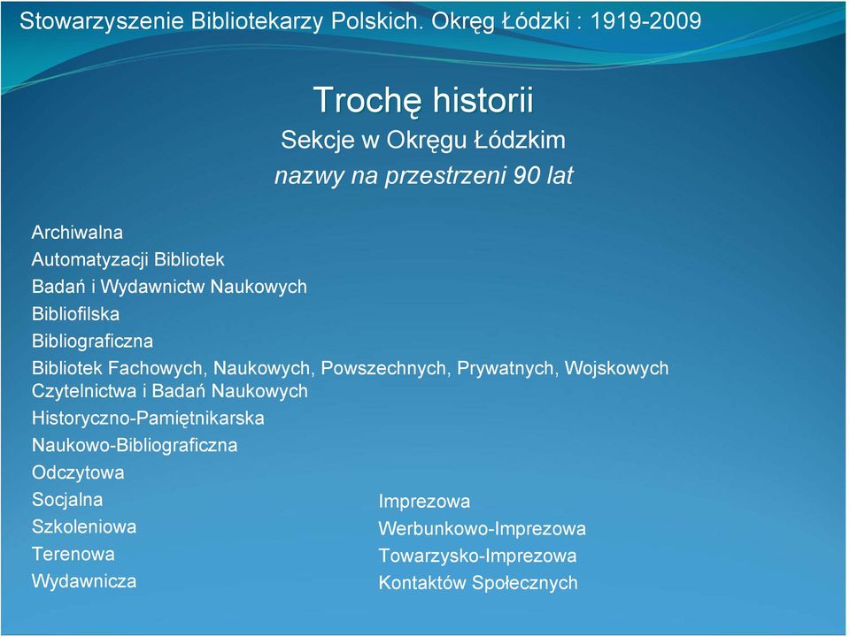 Prywatnych, Wojskowych Czytelnictwa i Badań Naukowych Historyczno-Pamiętnikarska Naukowo-Bibliograficzna