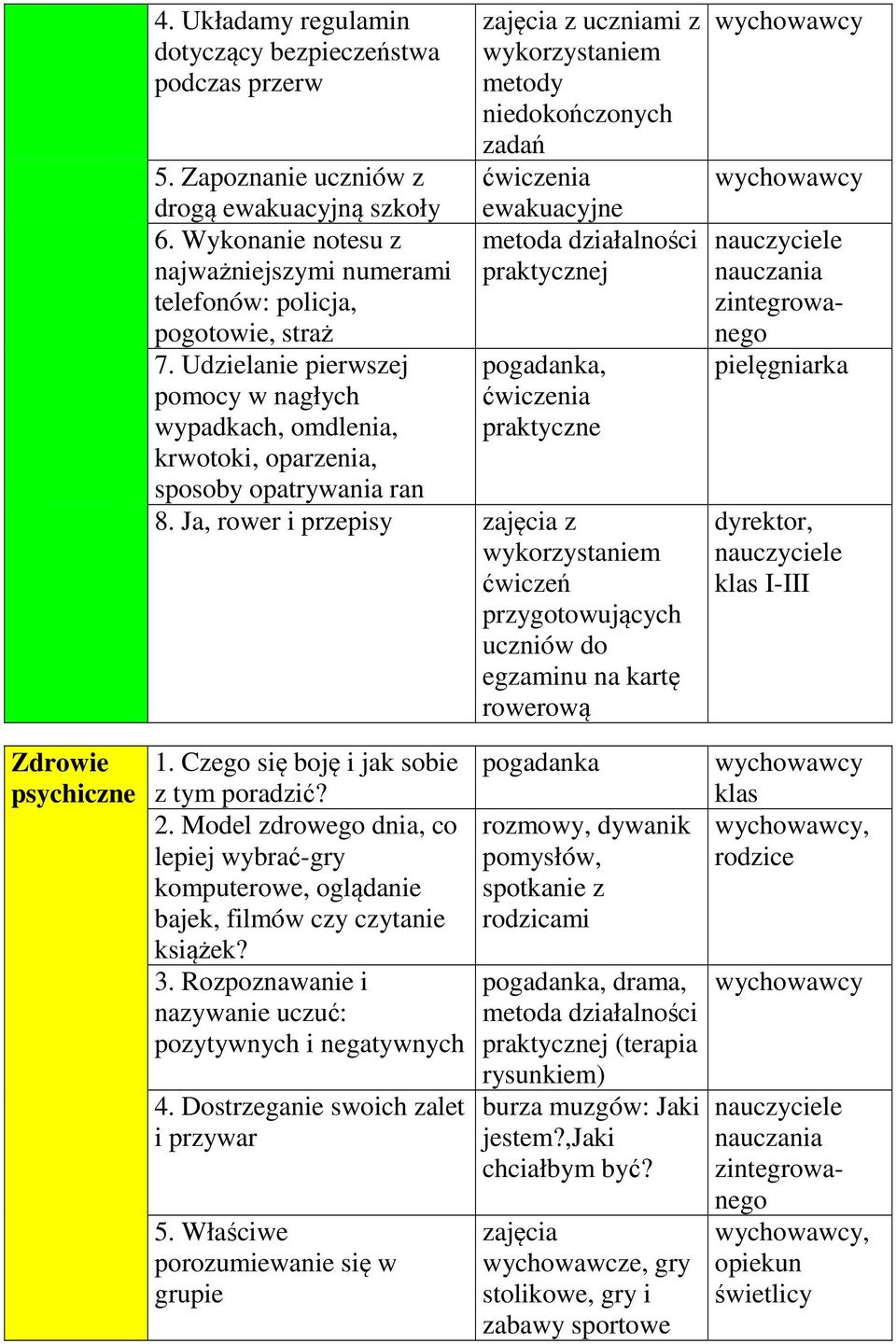 Udzielanie pierwszej pogadanka, pomocy w nagłych ćwiczenia wypadkach, omdlenia, praktyczne krwotoki, oparzenia, sposoby opatrywania ran 8.