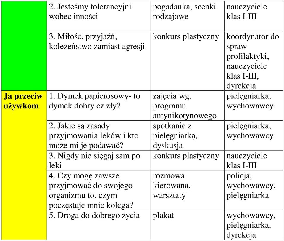 Czy mogę zawsze przyjmować do swojego organizmu to, czym poczęstuje mnie kolega? konkurs plastyczny koordynator do spraw profilaktyki, klas I-III, dyrekcja zajęcia wg.