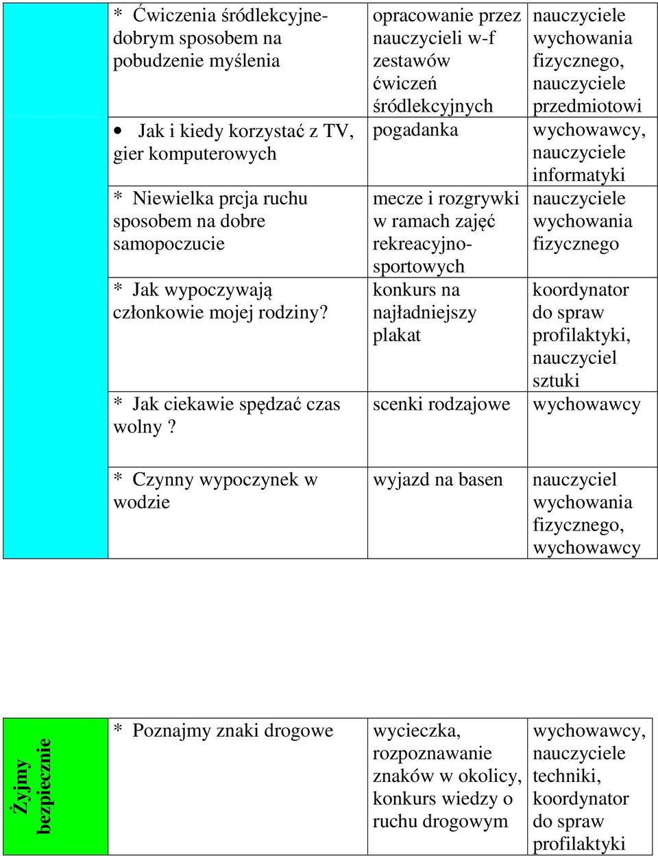 * Czynny wypoczynek w wodzie opracowanie przez nauczycieli w-f zestawów ćwiczeń śródlekcyjnych pogadanka mecze i rozgrywki w ramach zajęć rekreacyjnosportowych konkurs na najładniejszy