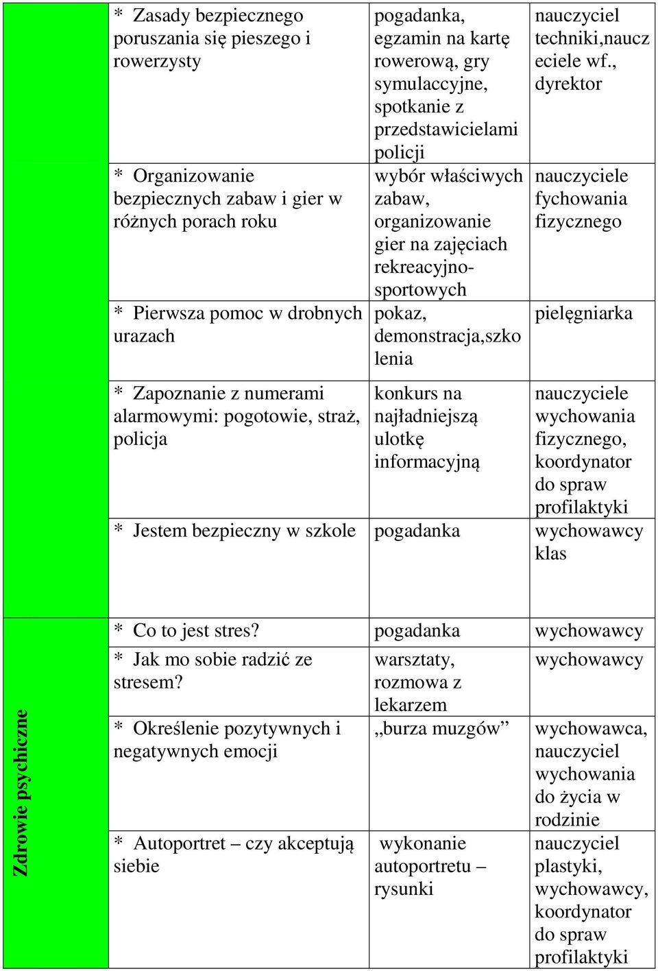 pokaz, demonstracja,szko lenia konkurs na najładniejszą ulotkę informacyjną nauczyciel techniki,naucz eciele wf.