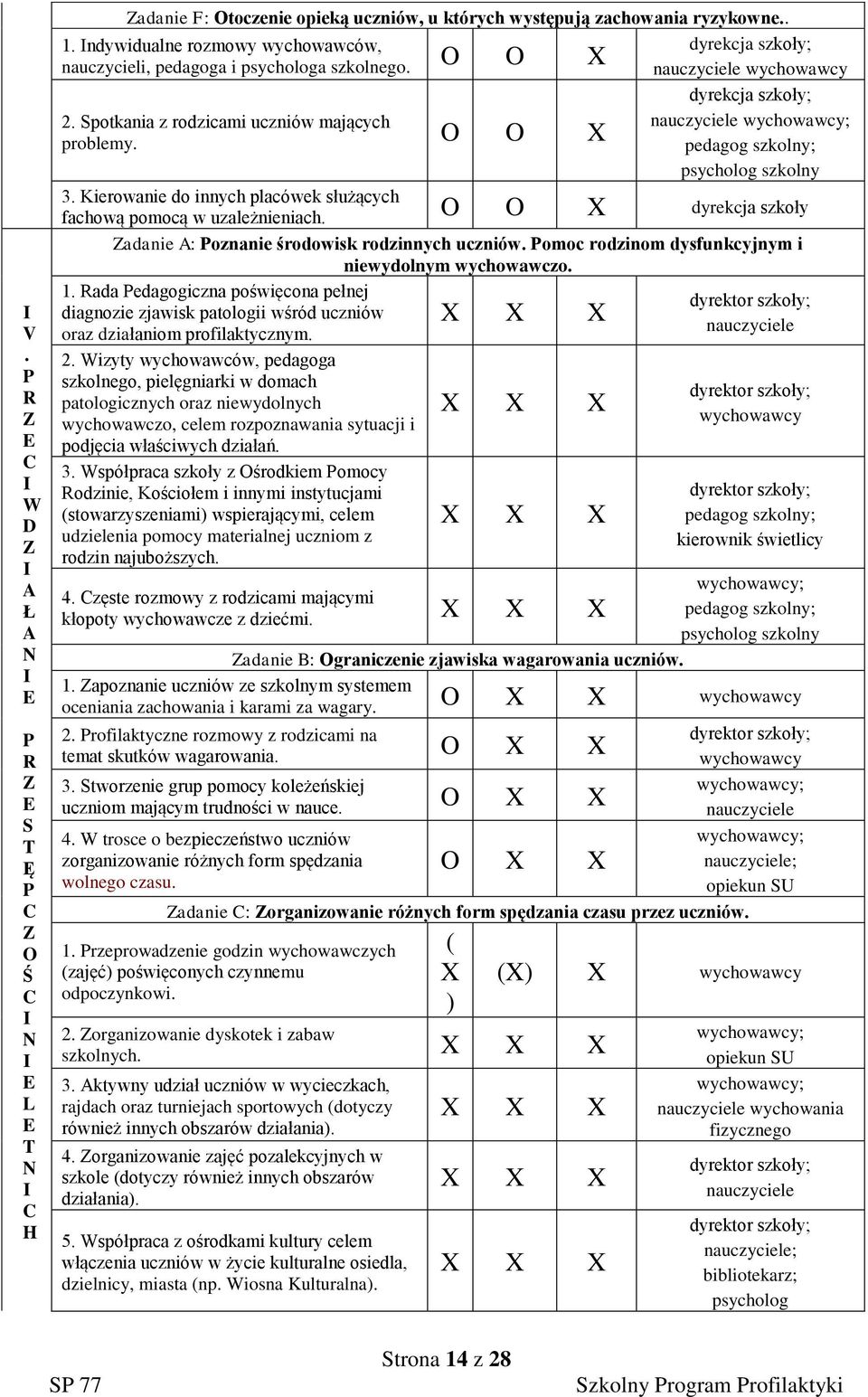 Kierowanie do innych placówek służących fachową pomocą w uzależnieniach. X dyrekcja szkoły adanie : oznanie środowisk rodzinnych uczniów. omoc rodzinom dysfunkcyjnym i niewydolnym wychowawczo. 1.