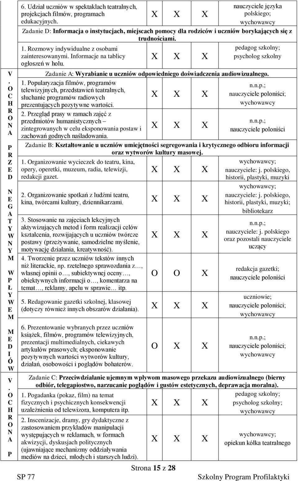 nformacje na tablicy psycholog szkolny ogłoszeń w holu. adanie : yrabianie u uczniów odpowiedniego doświadczenia audiowizualnego. 1.